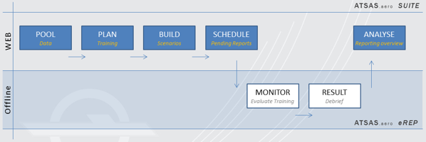 ATSAS Workflow